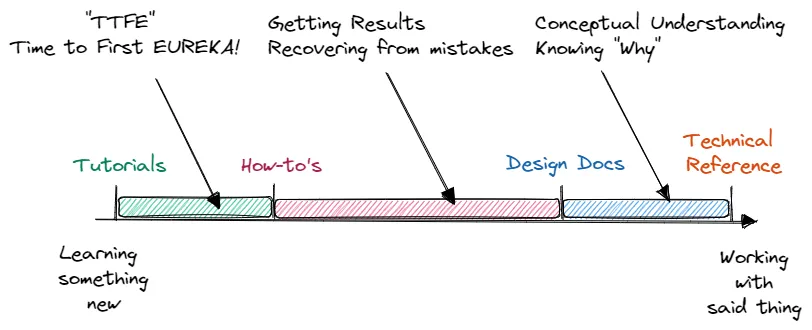 Code Documentation Is Broken