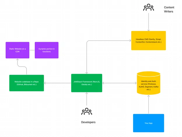 The presentation layer