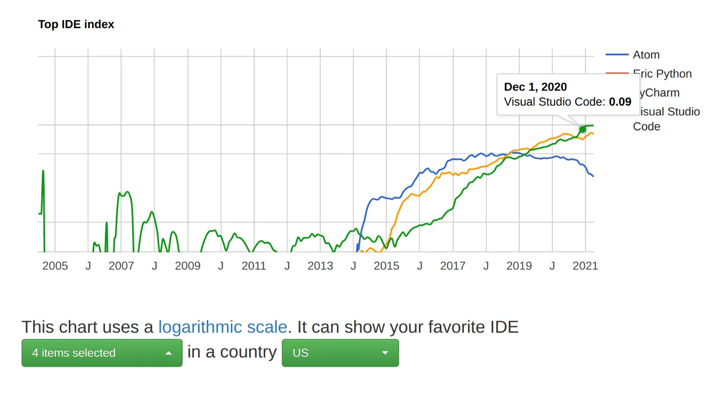 PYPL IDE Index