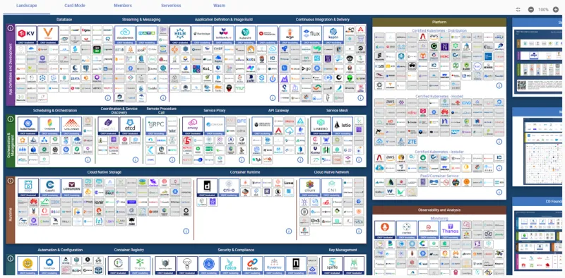 a big cursed table full of cloud computing software